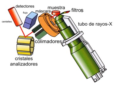 Esquema interno del AXIOS Esquema interno del AXIOS