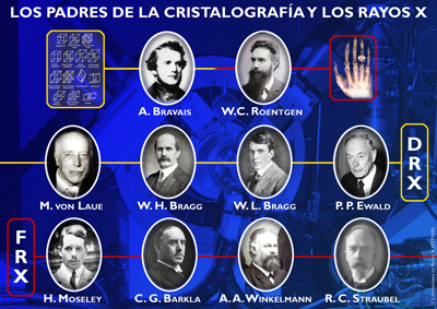 Los padres de la cristalografía y los Rayos X