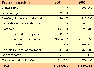 Investigaci n en la Universidad de Sevilla 2002 Actores y 