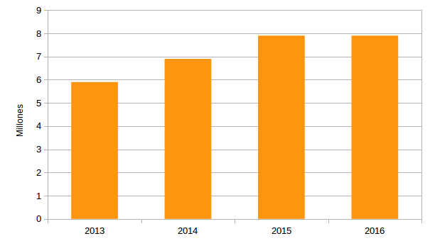 chart amounts granted 2013 2015